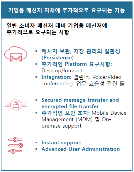 Blog enterprise messaging