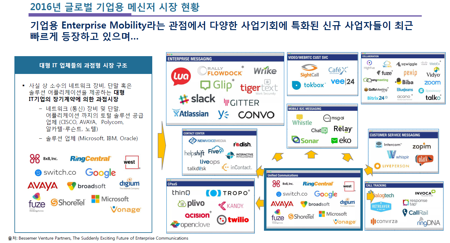 Blog enterprise mobility