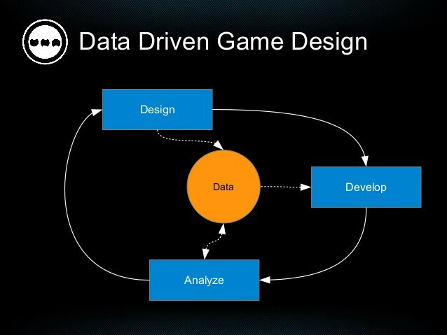 Blog game design
