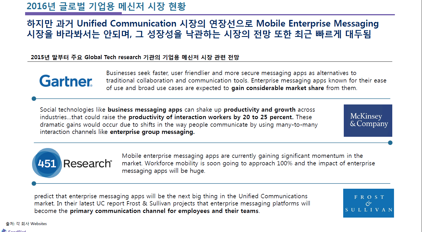 Blog global tech research