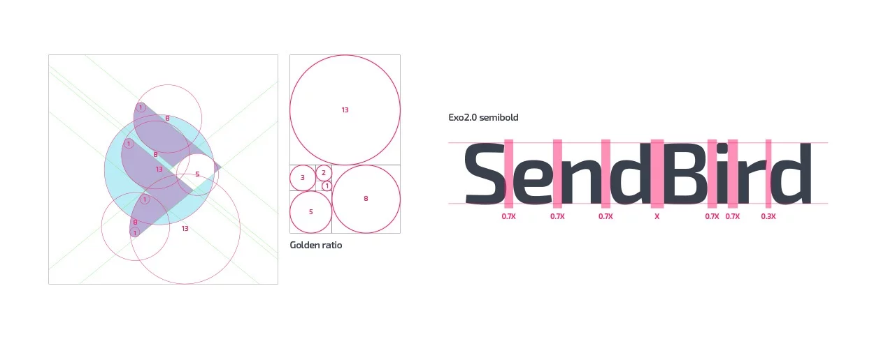 Blog golden ratio