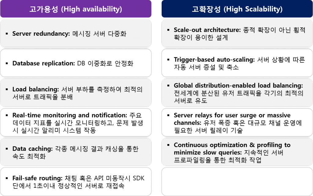 Blog high availability and scalability