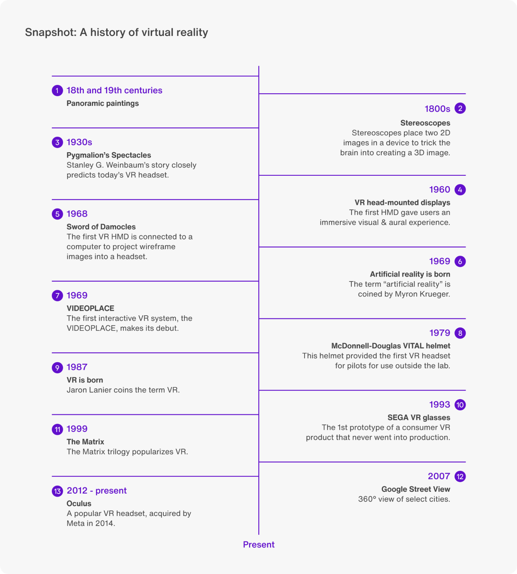 Blog history of virtual reality