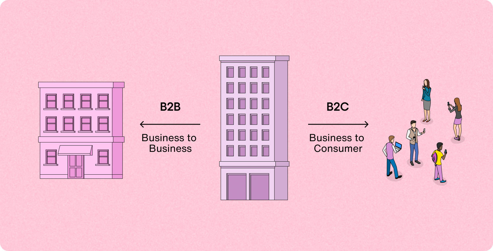 B2B vs B2C