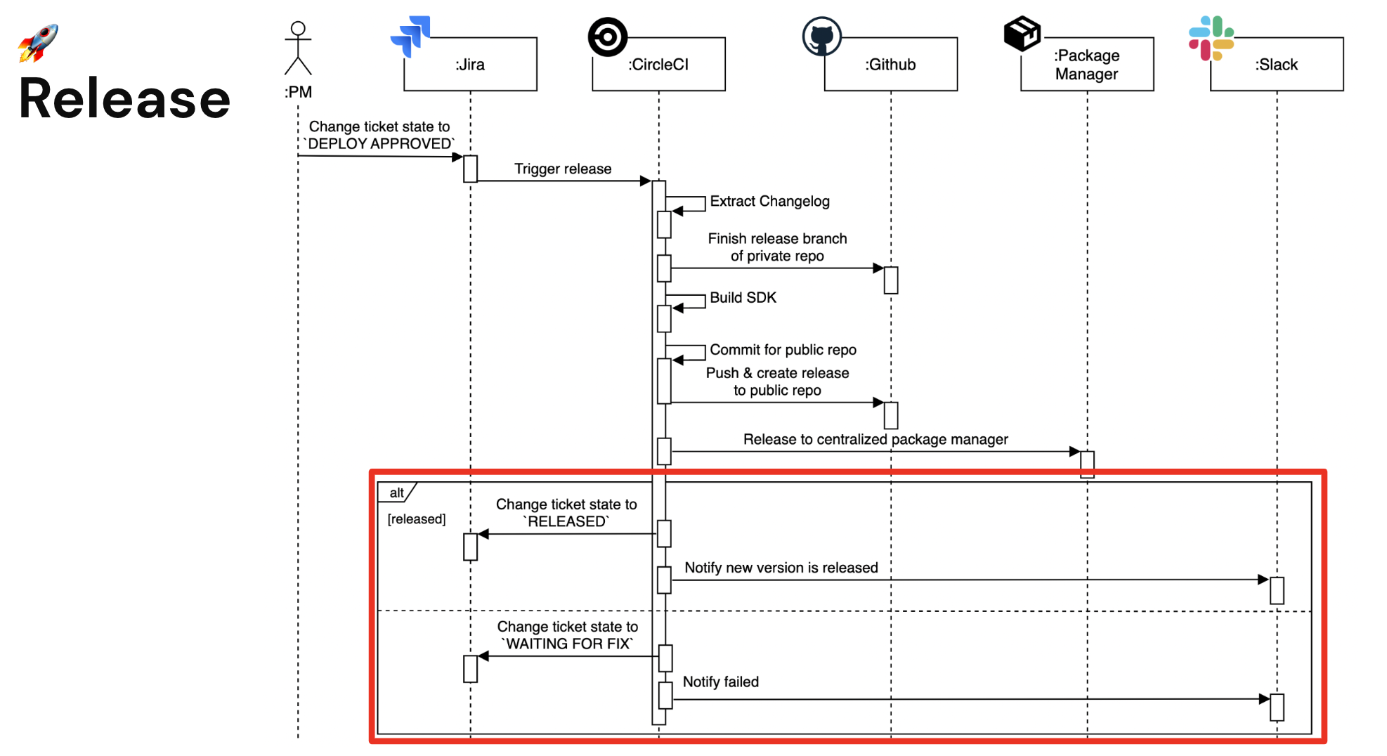 Blog image change ticket state