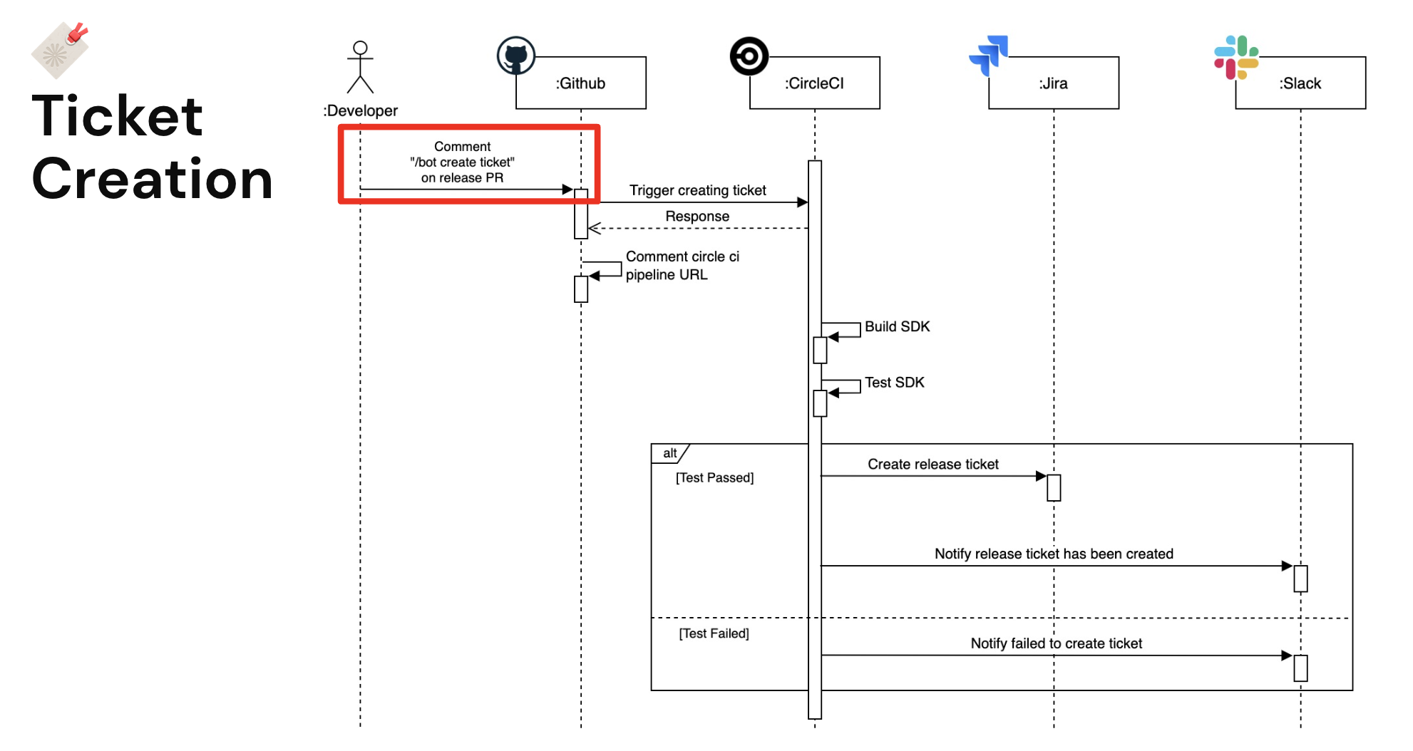 Blog image comment bot