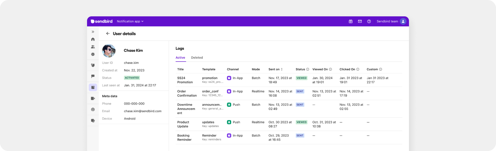 Detailed user-level in-app notification campaign records.