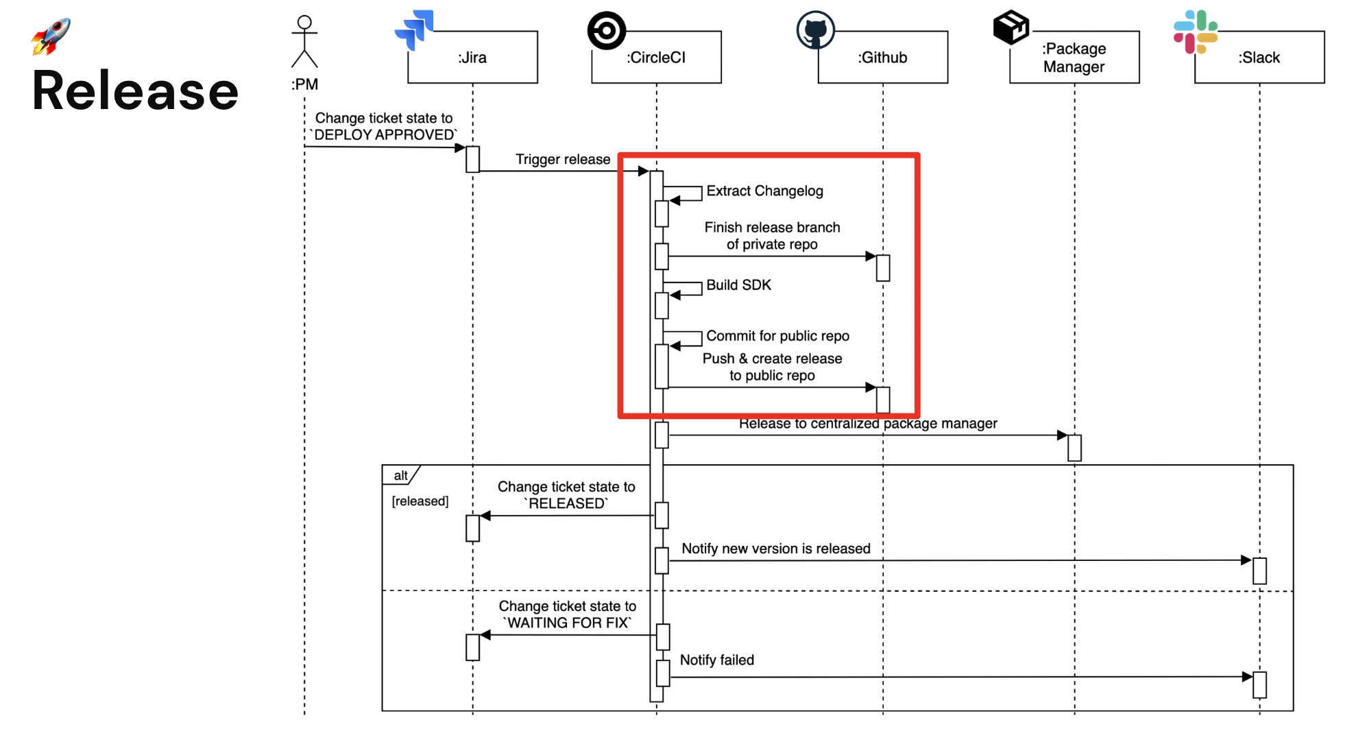 Blog image Extract changelog