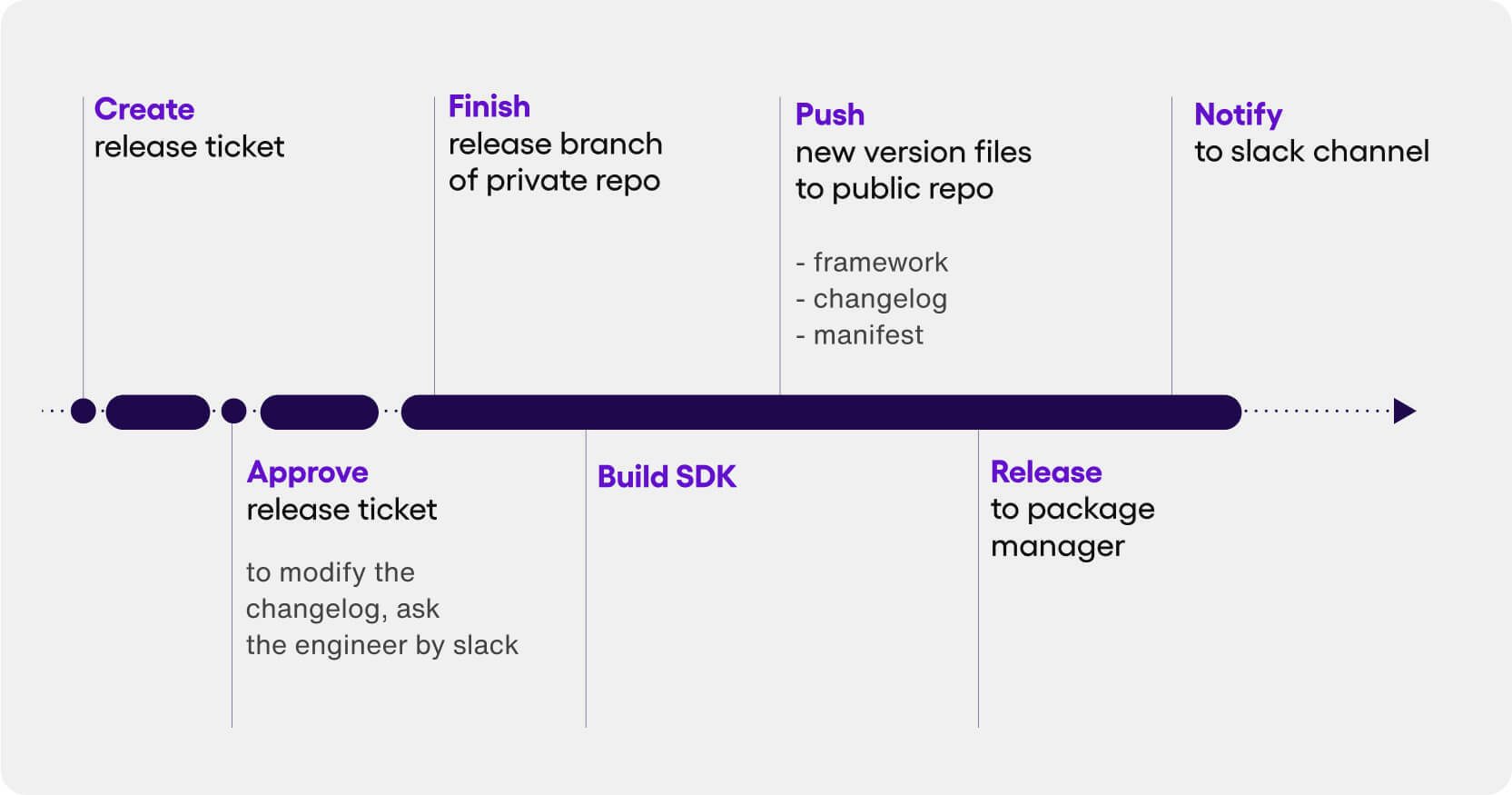 Blog image flow chart overview