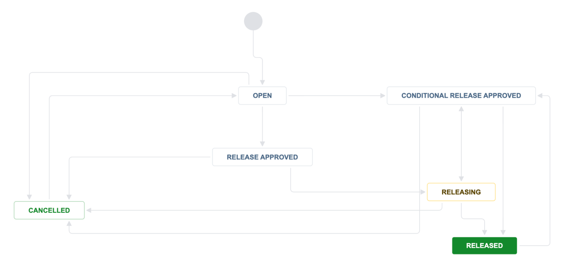 Blog image flow chart