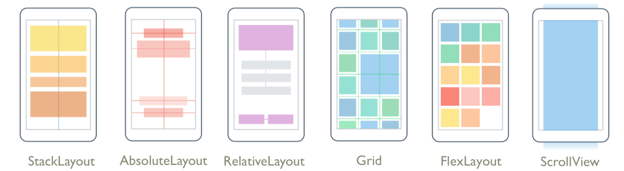 Blog mobile layouts