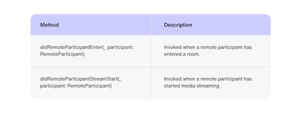 Tutorial image method description table