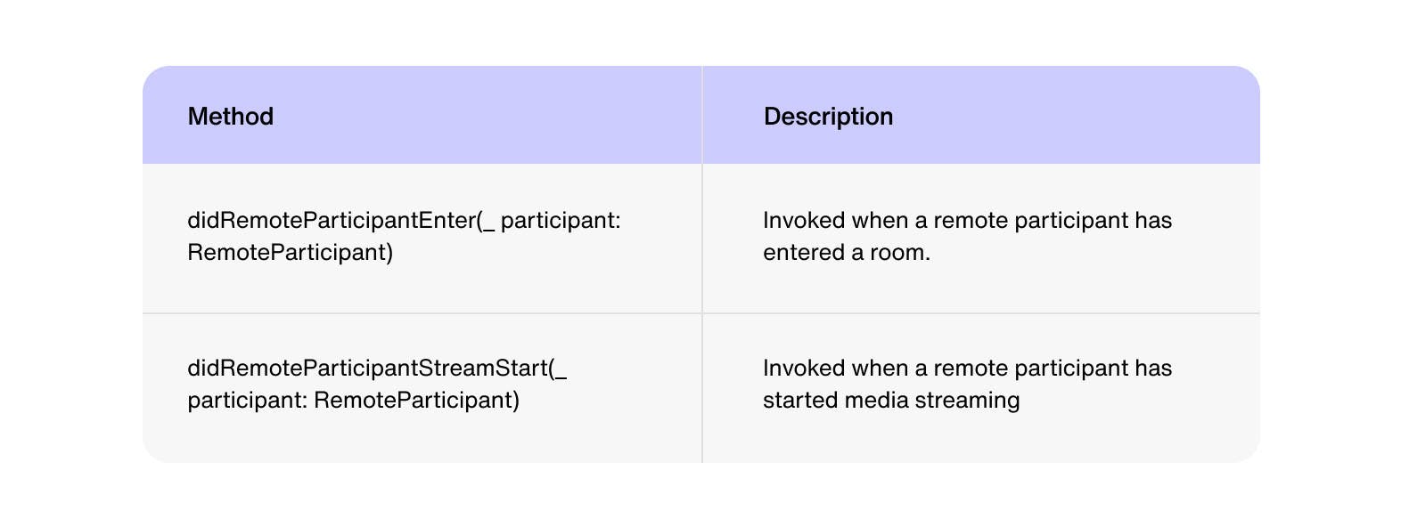 Tutorial image method description table