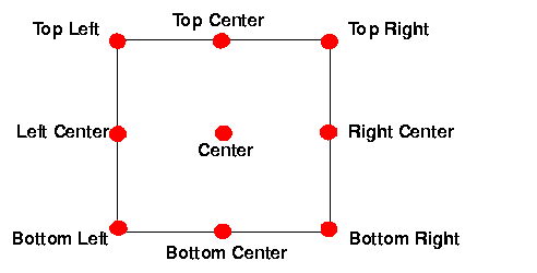 Blog center block