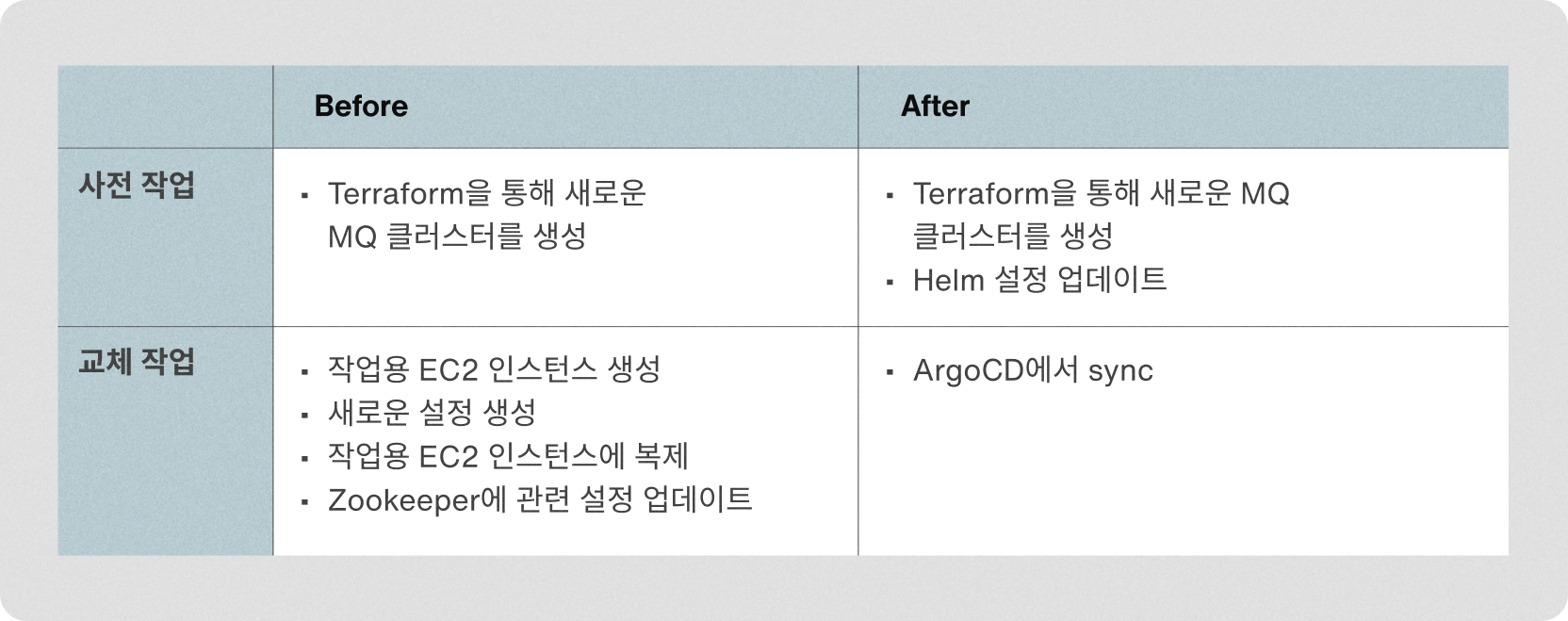 Comparison table