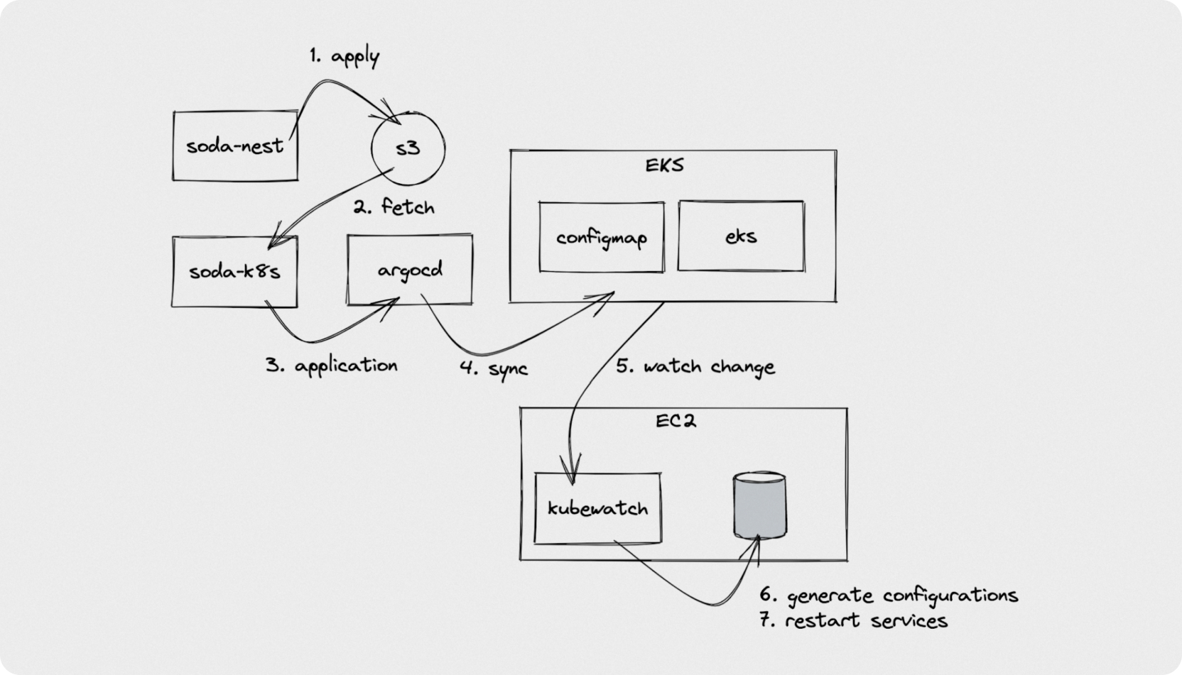 MQ replacement process flow chart