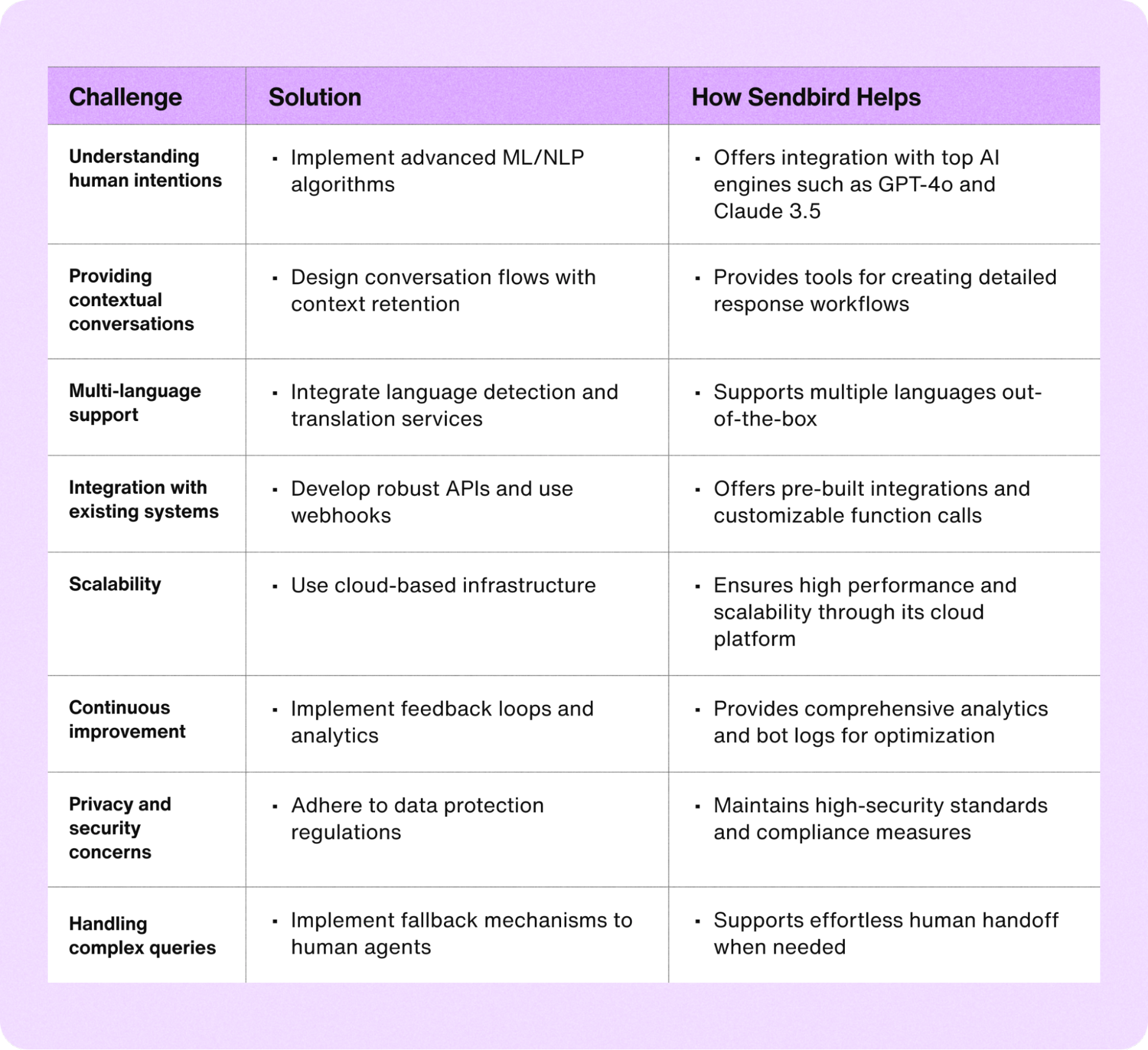 Common AI chatbot challenges and how to overcome them