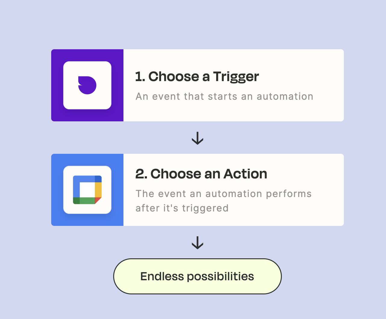 How the Zapier integration with Sendbird works