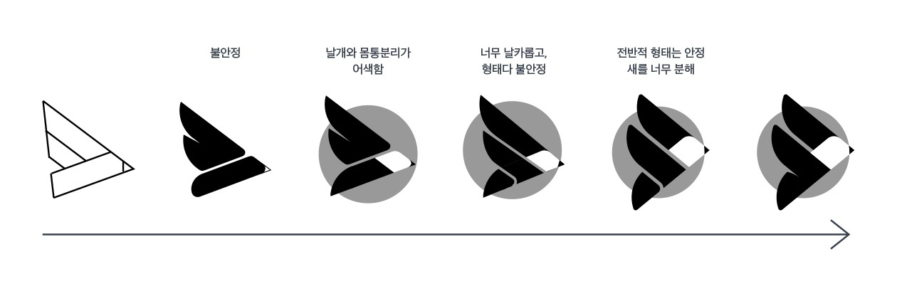 Blog logo development