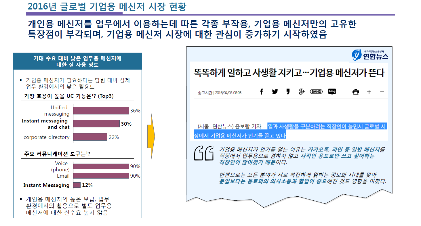 Blog messaging data