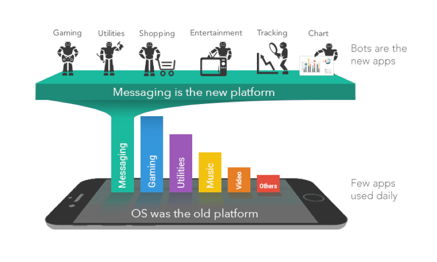 Blog app platforms