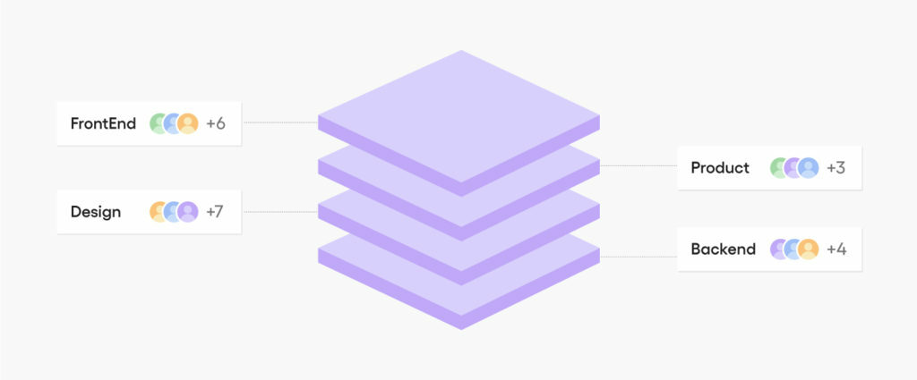 Blog microservice layers