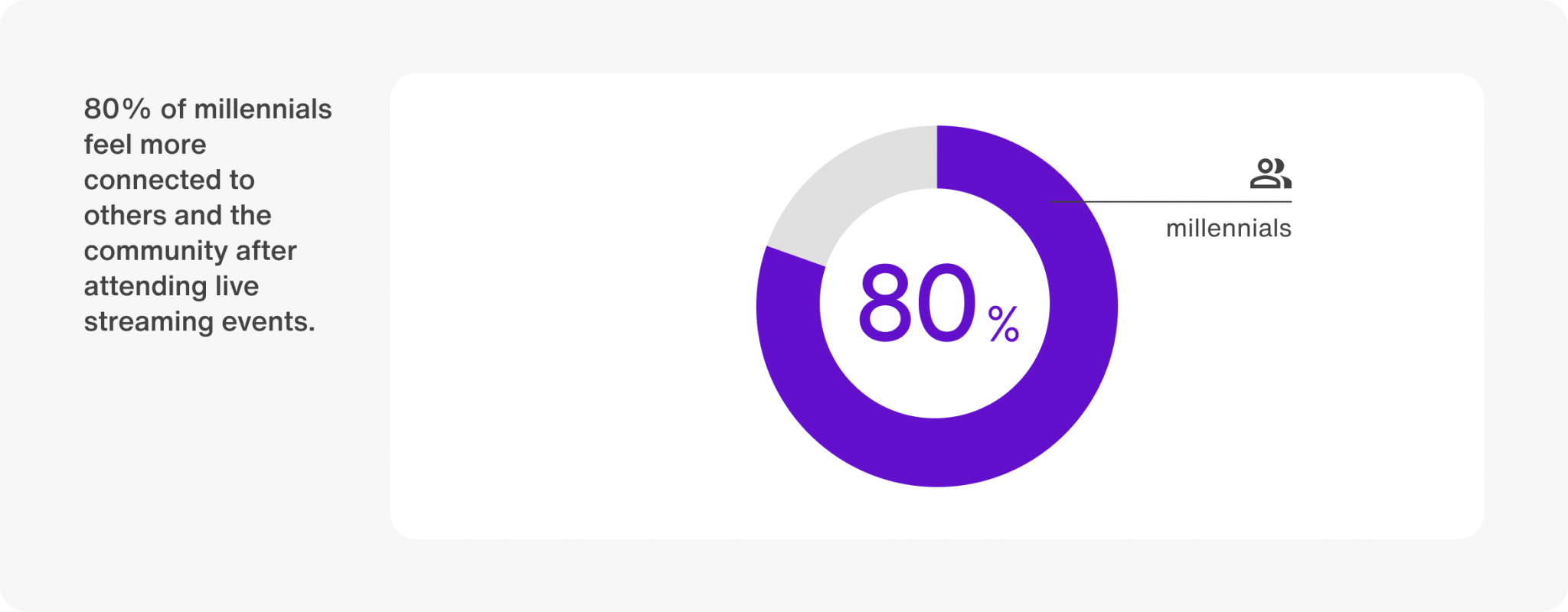 Blog millennials data