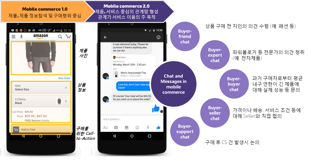 Blog mobile commerce