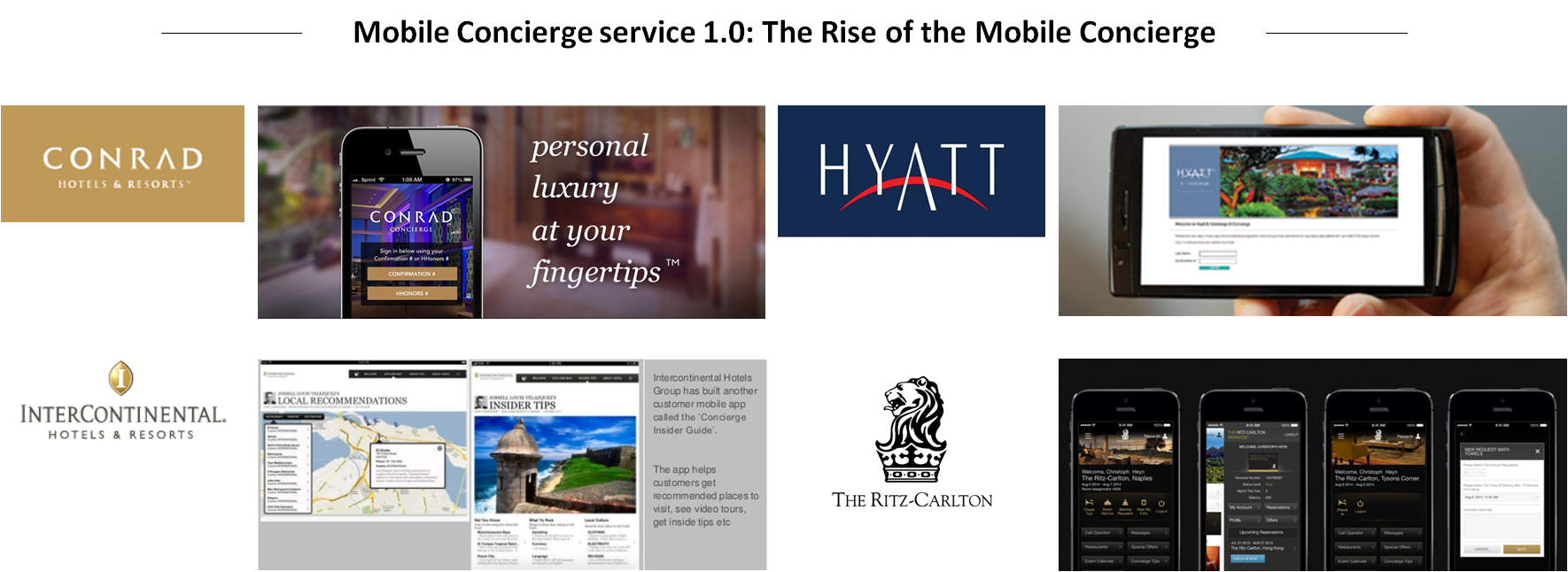 Blog mobile concierge 1.0