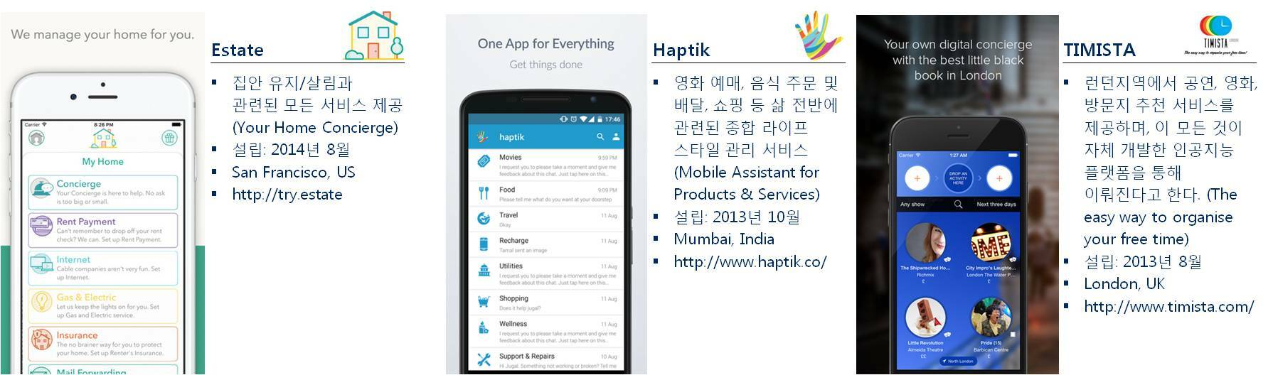 Blog mobile concierge