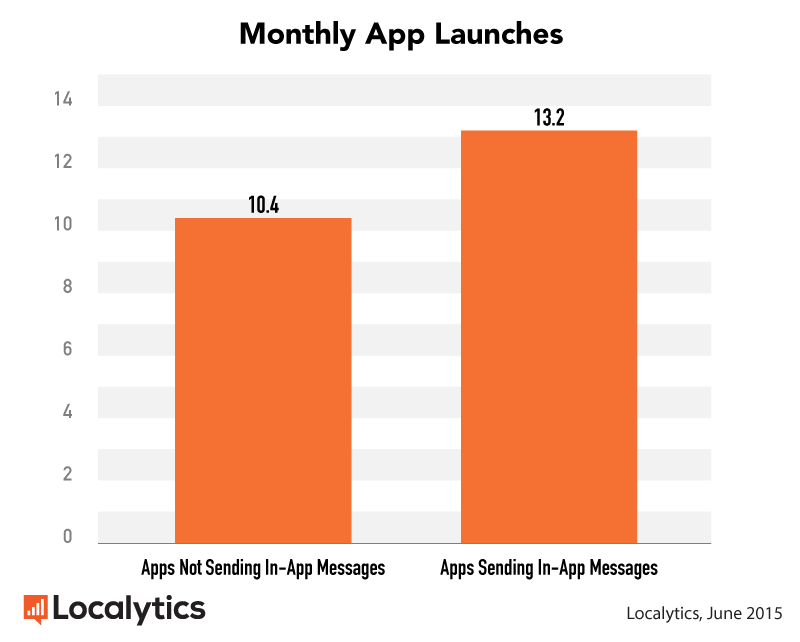 Blog monthly app launches