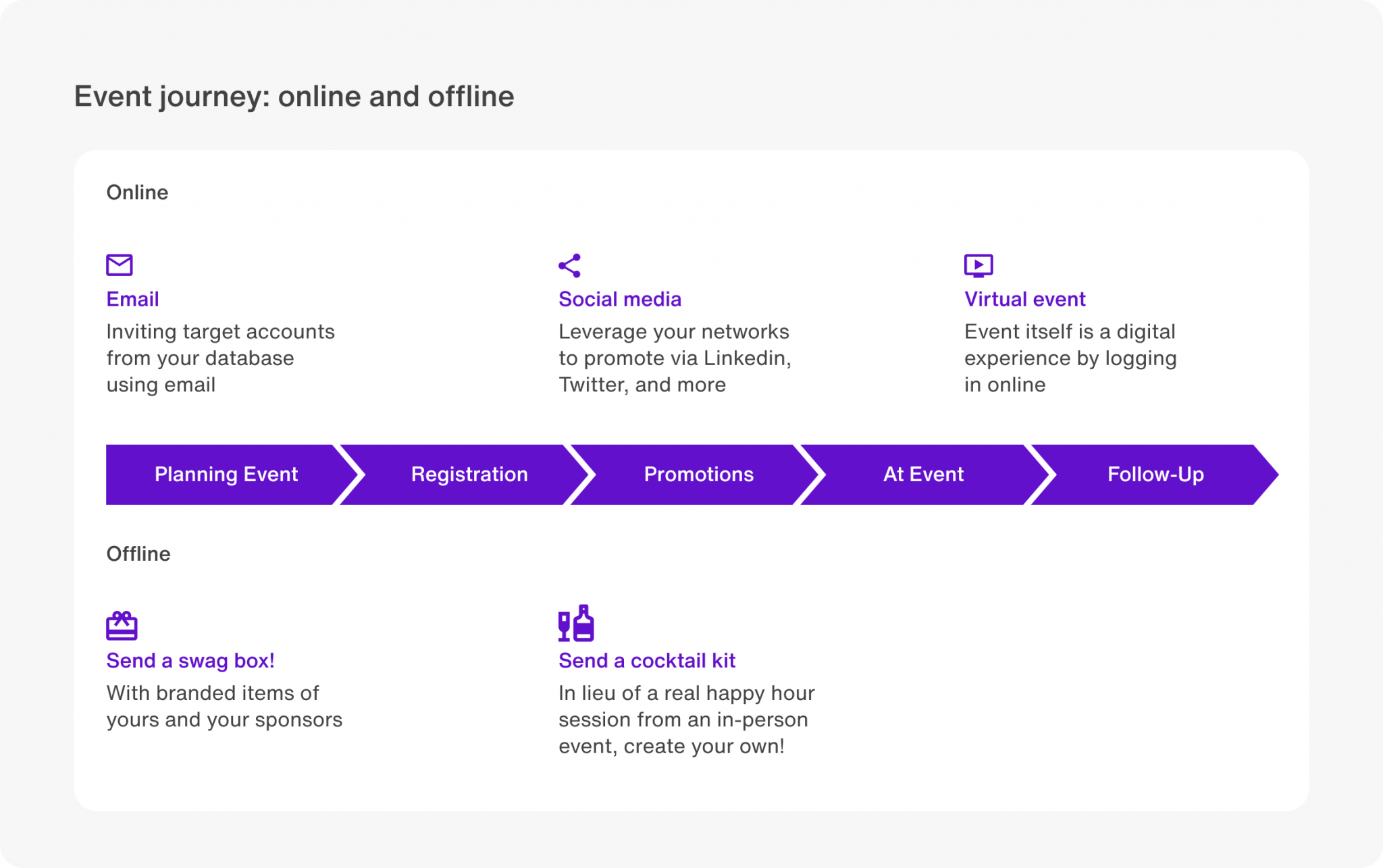 Blog event journey chart