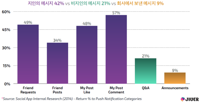 Blog push notif stats
