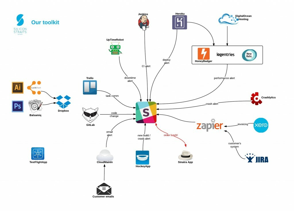 Blog toolkit