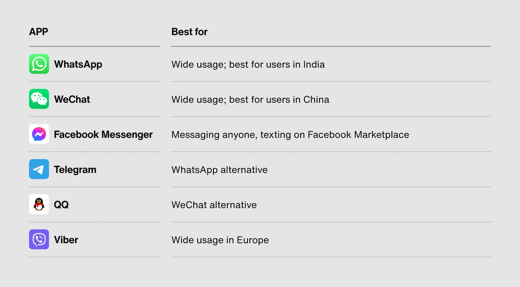 6 best chat apps of 2024 [Overall]