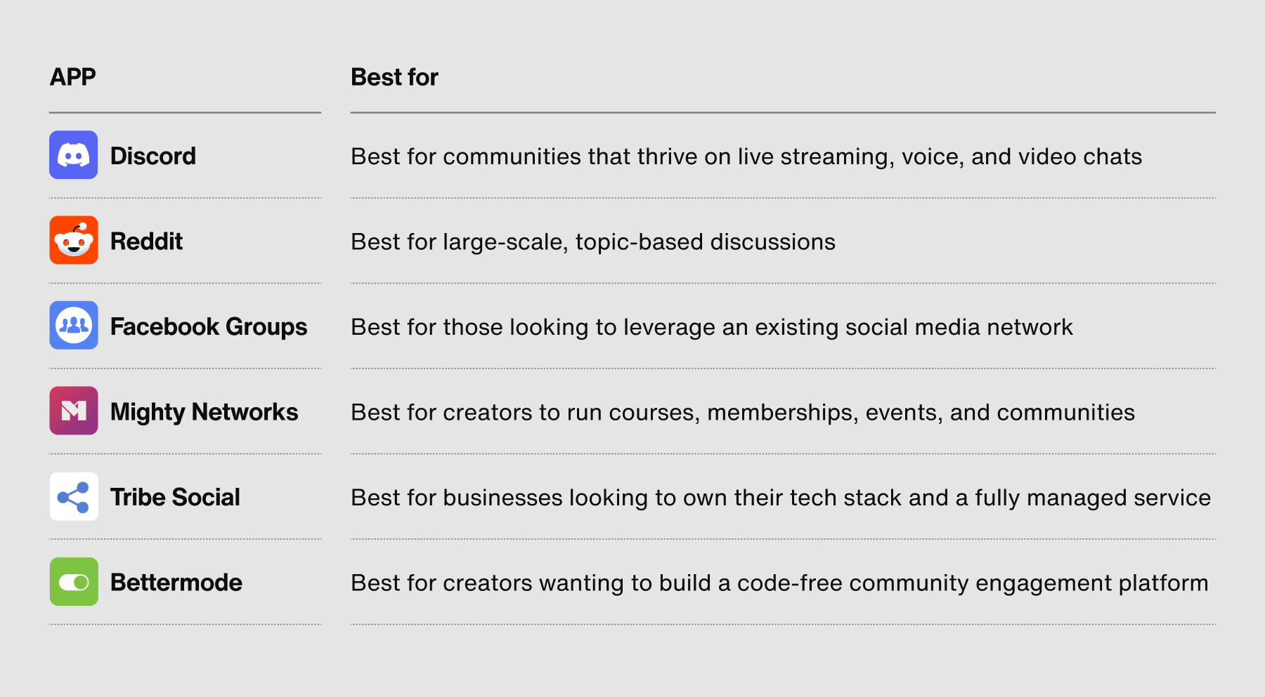 6 best communication apps for building community