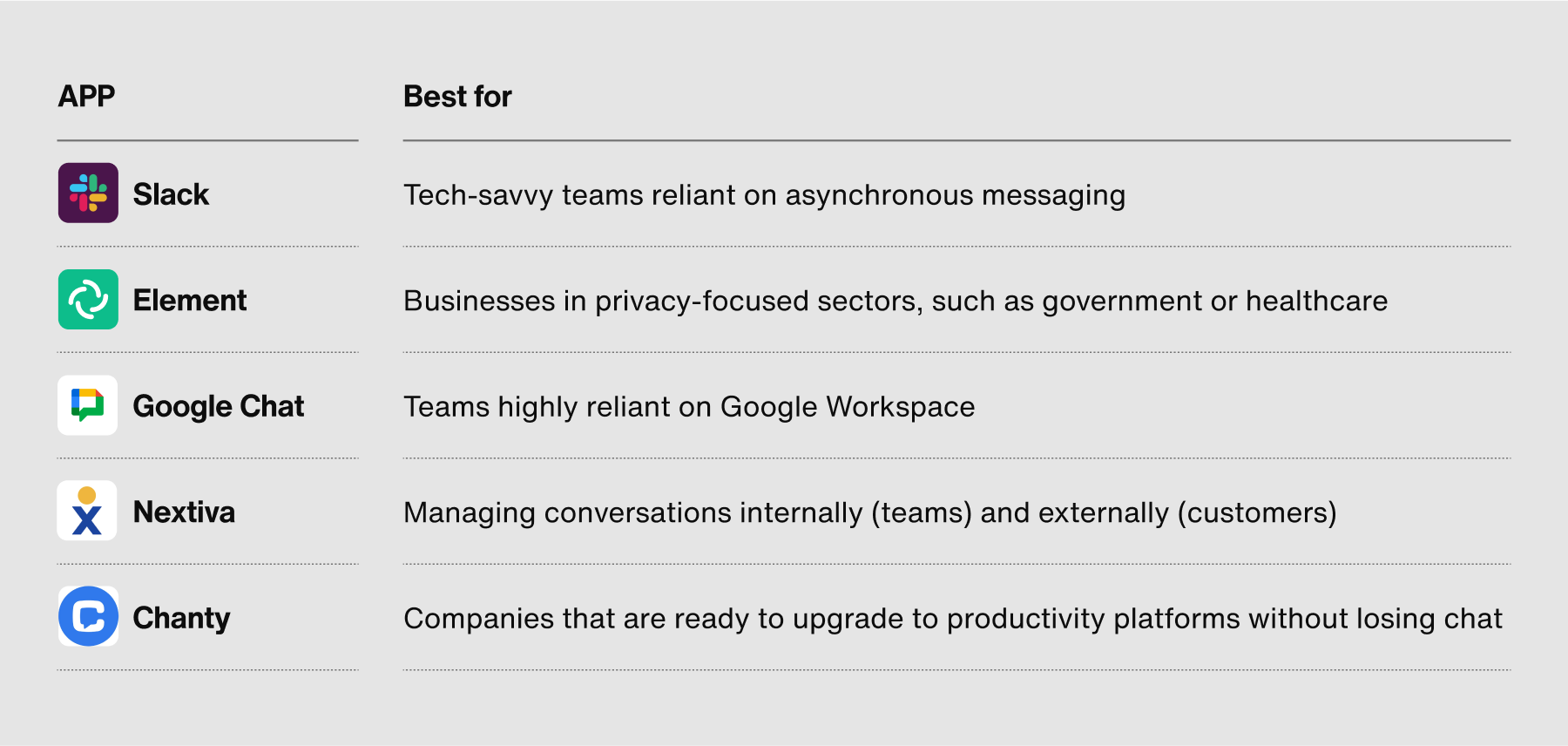 6 best chat apps for work communication