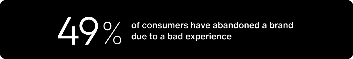 digital customer experience statistic