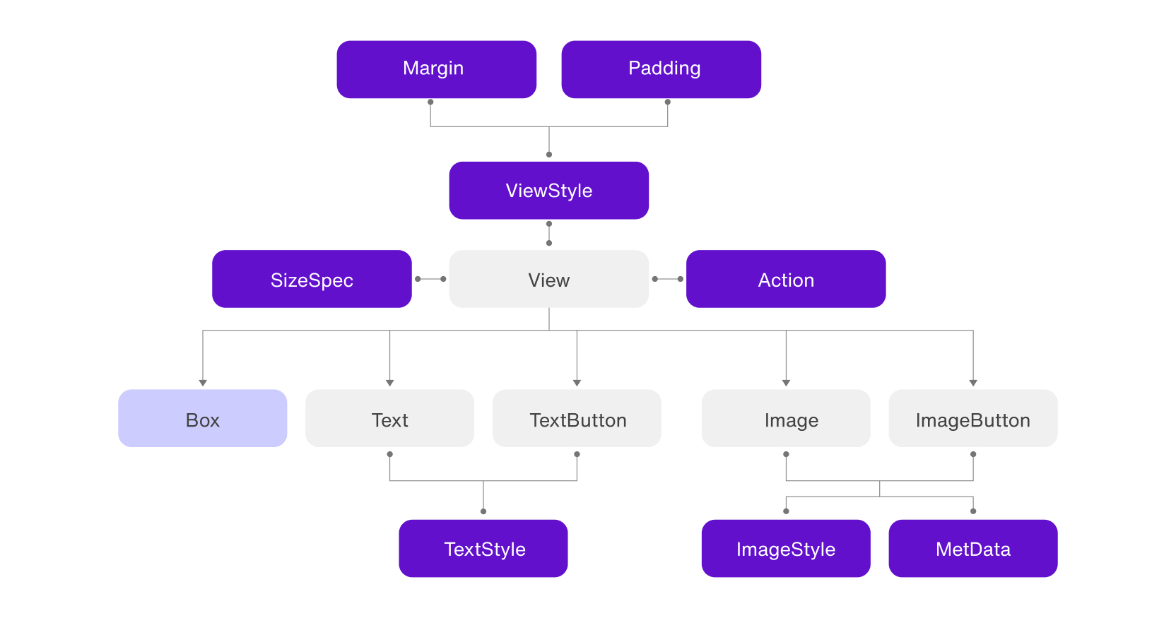 Blog image syntax v1