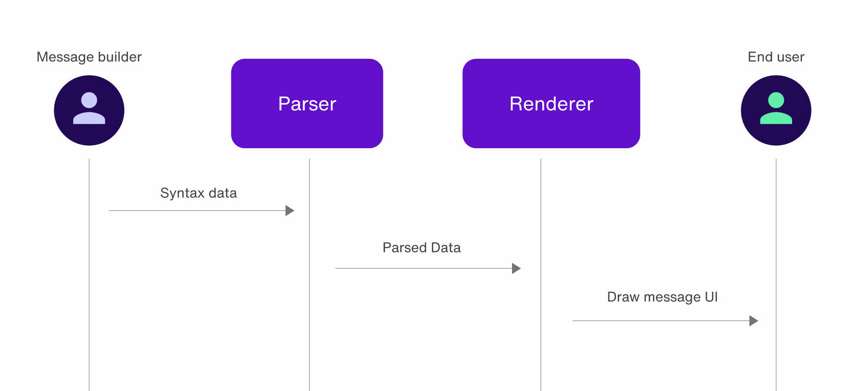 Blog parser and renderer