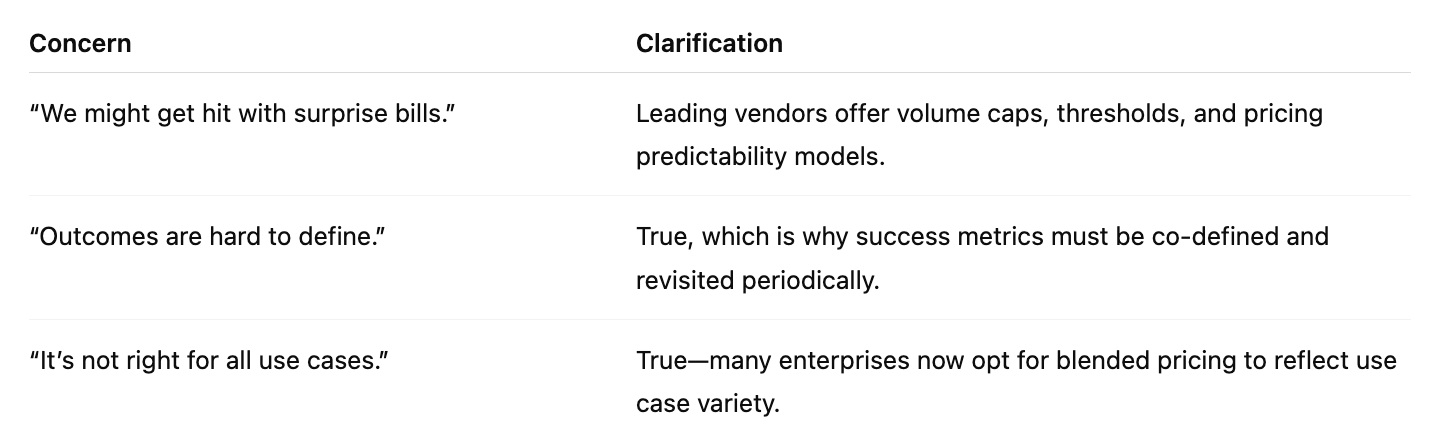Common customer concerns about outcome-based pricing