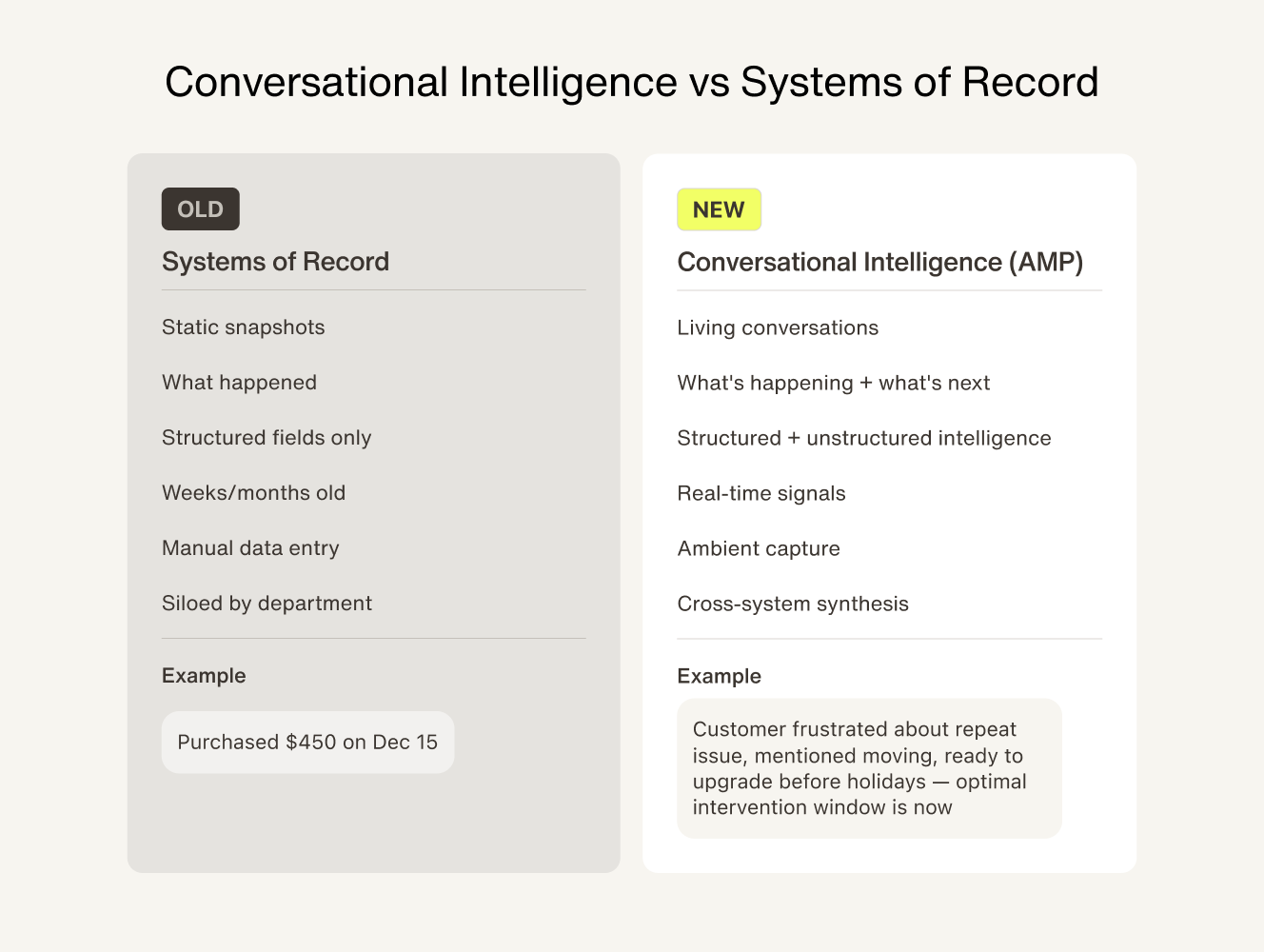 Conversational Intelligence vs Systems of Record