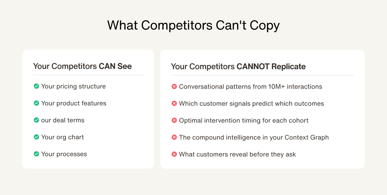 What Competitors Can't Copy