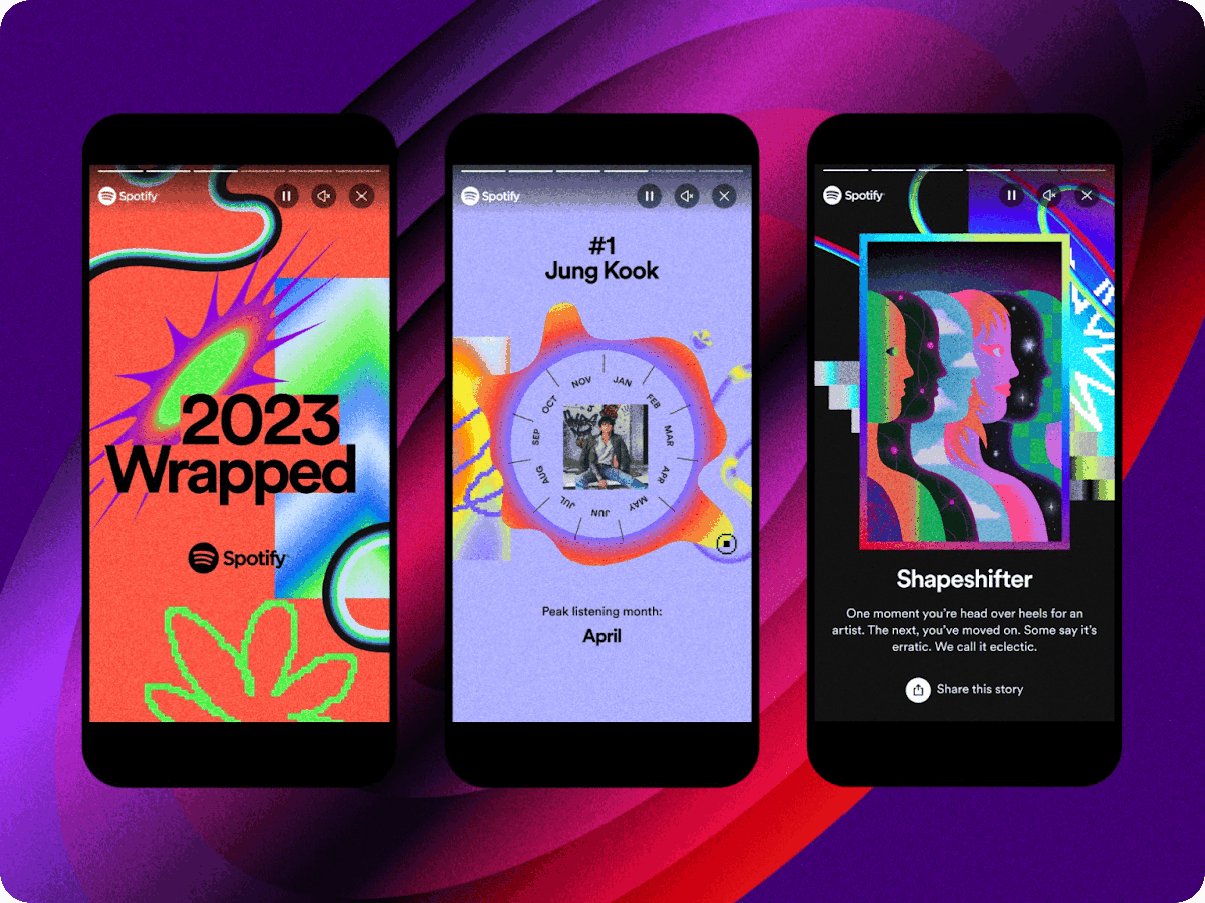 Spotify Wrapped user experience