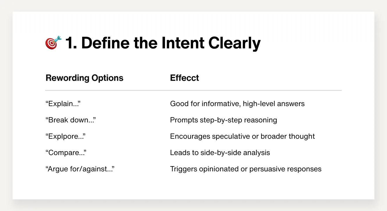 Define intent clearly