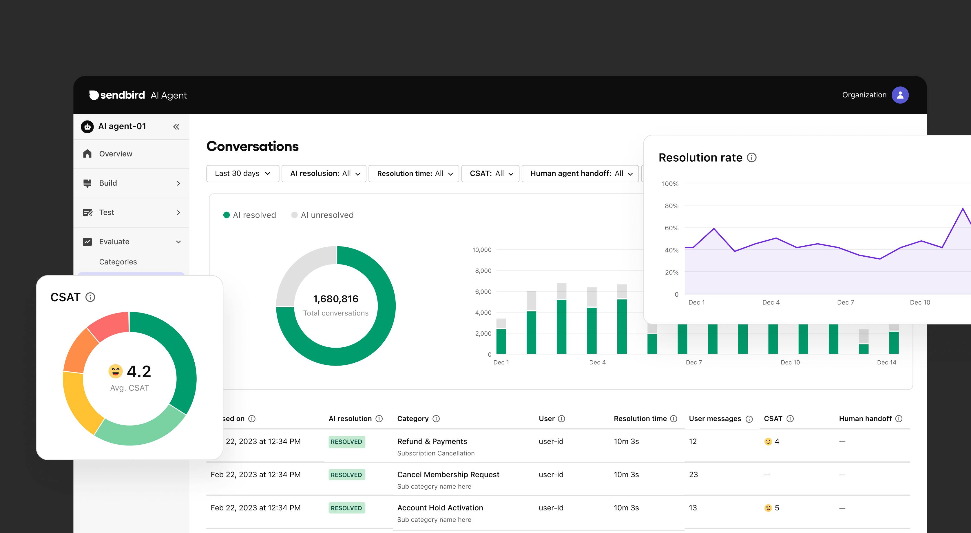 Evaluate and refine your AI agents to perfection 3