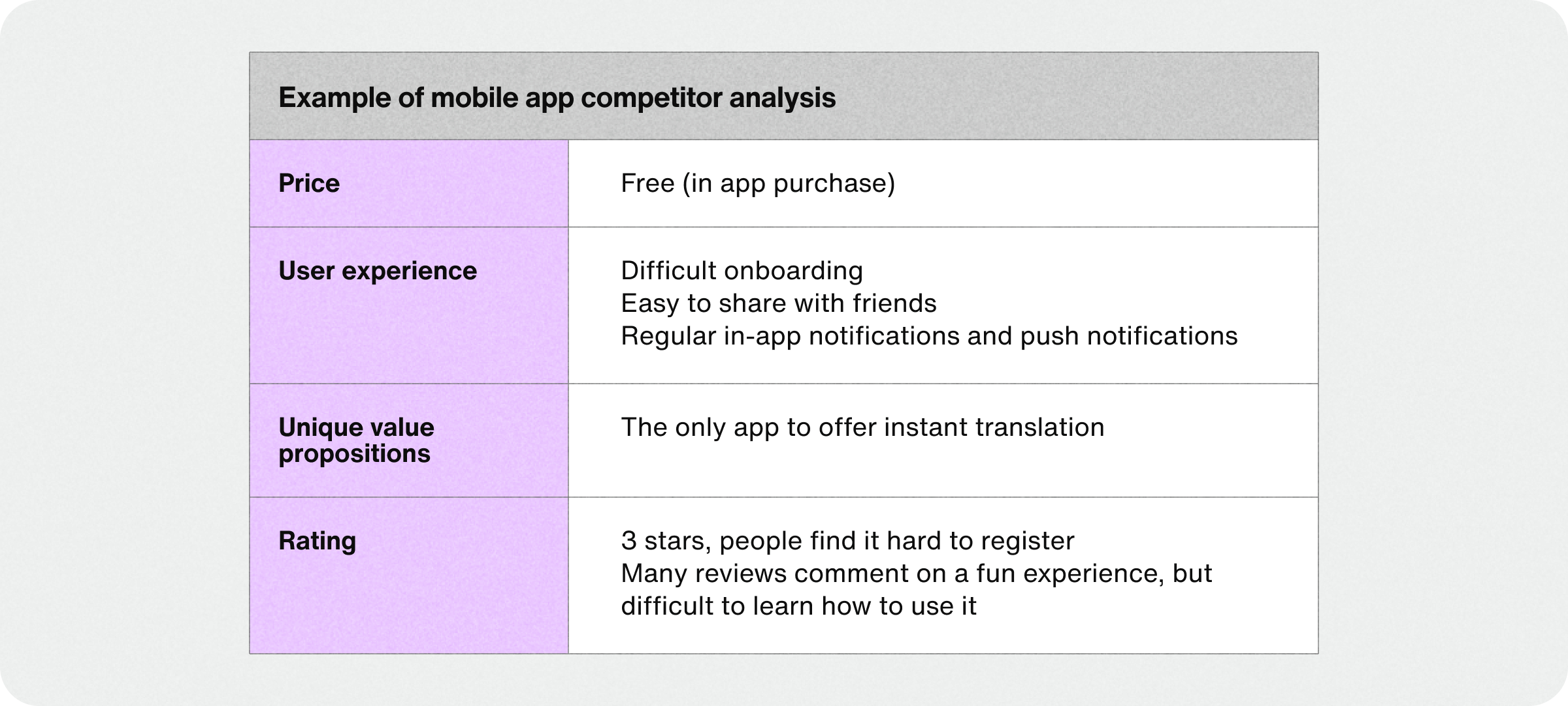 Example of mobile app competitor analysis