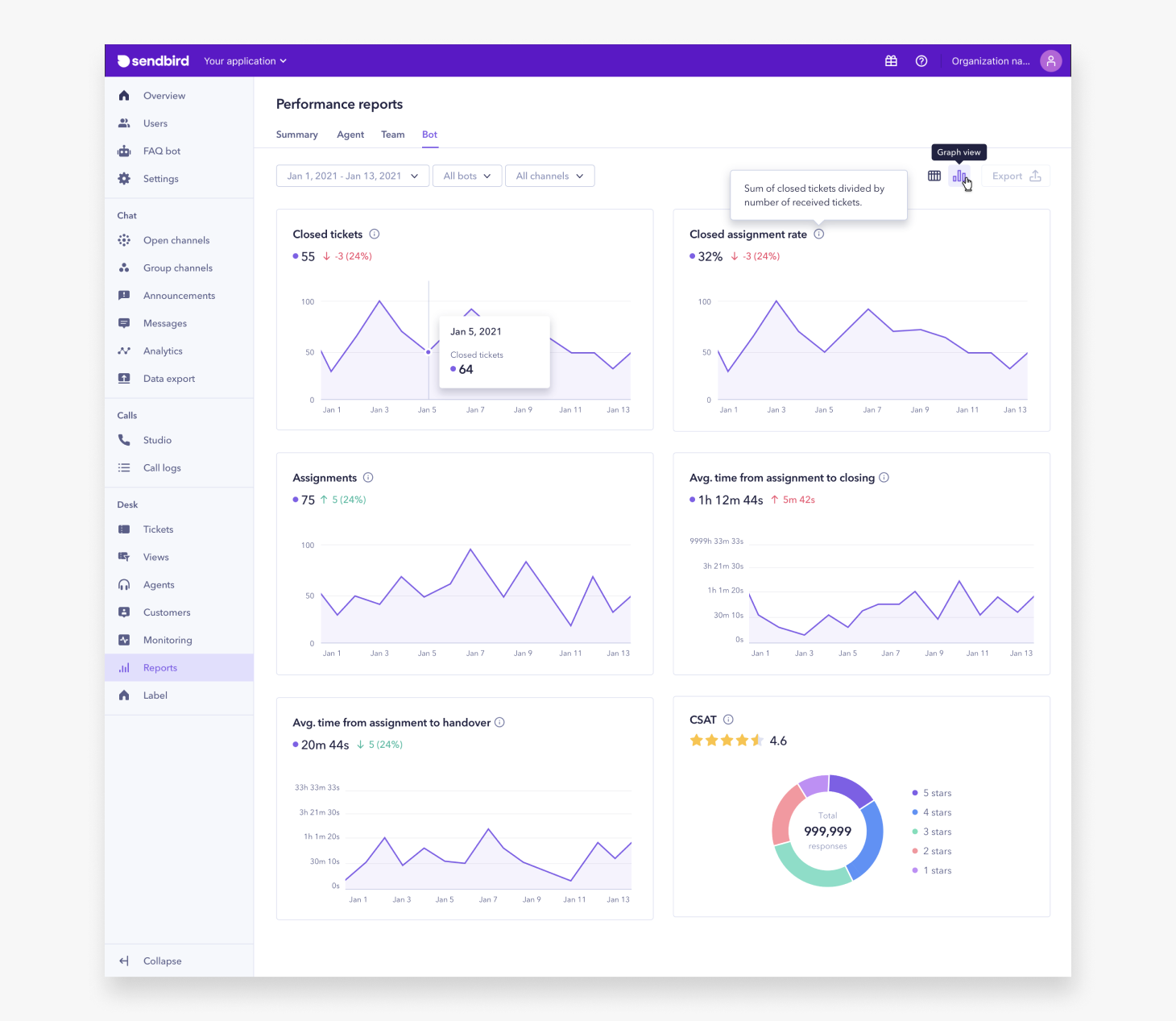 Blog Performance Reports