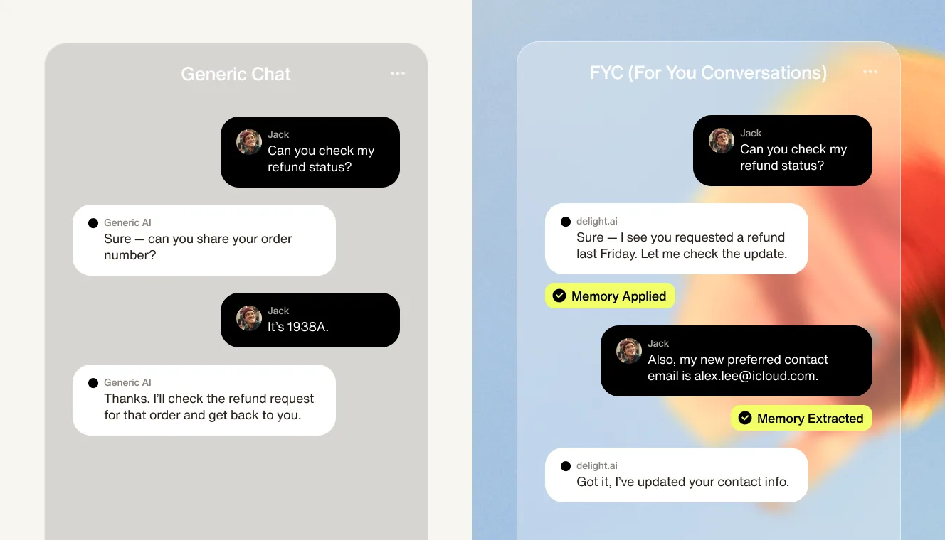 Side-by-side comparison of generic chat vs For You Conversation (FYP) hyper-personalization