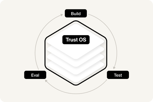 Trust OS